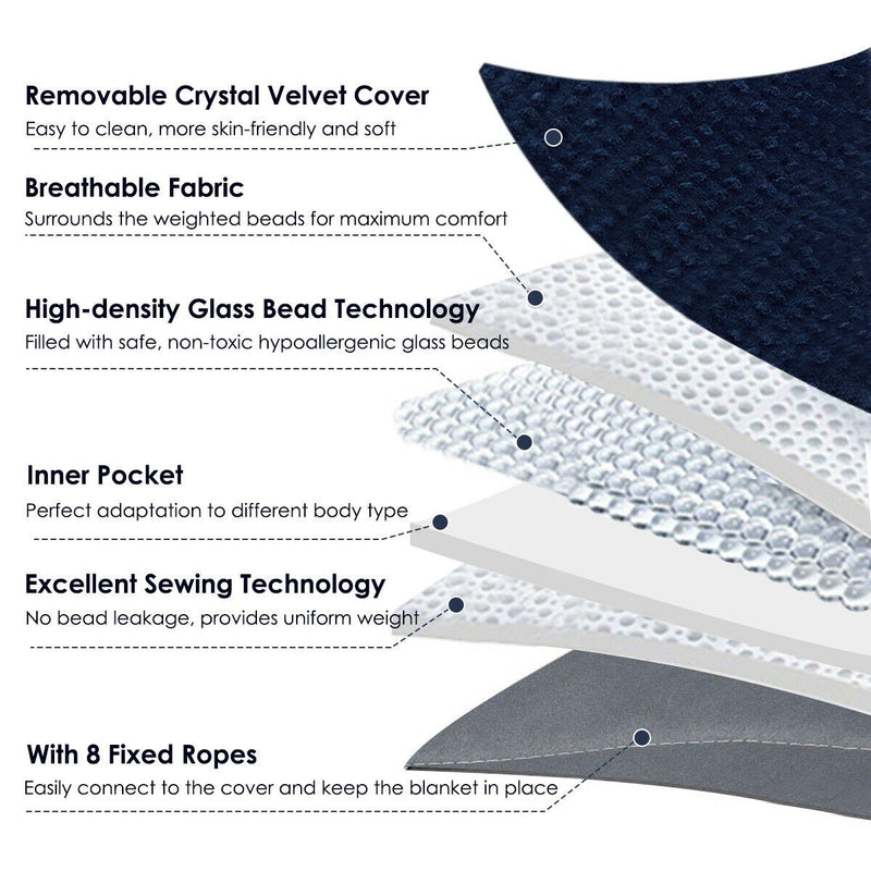 Ultra Soft Weighted Blanket (Premium Cotton)